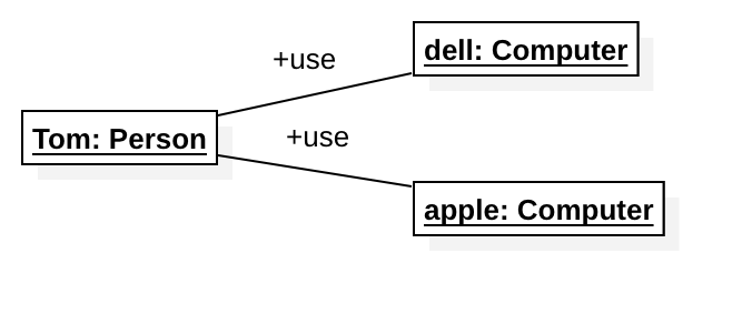 uml-object-diagram