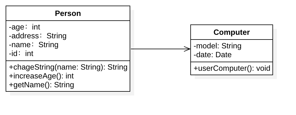 uml-class-diagram