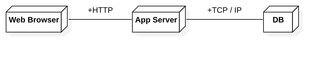 uml-deployment-diagram