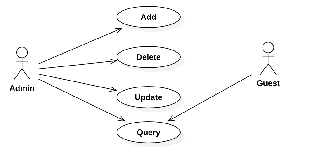 uml-usecase-diagram