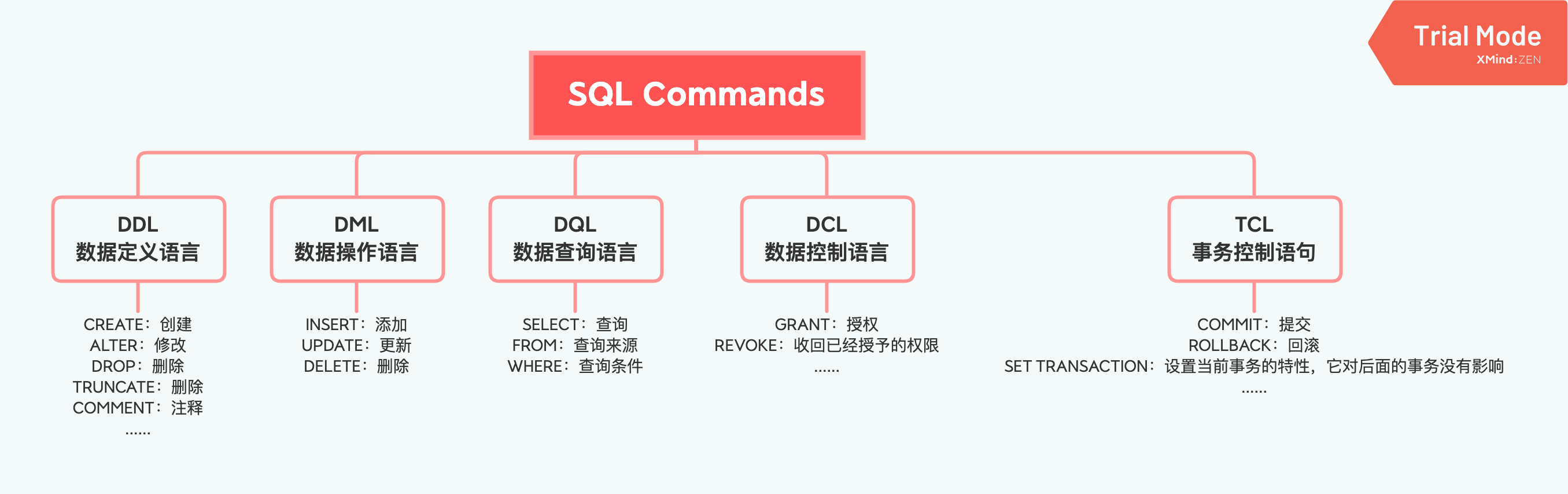 SQL_Commands