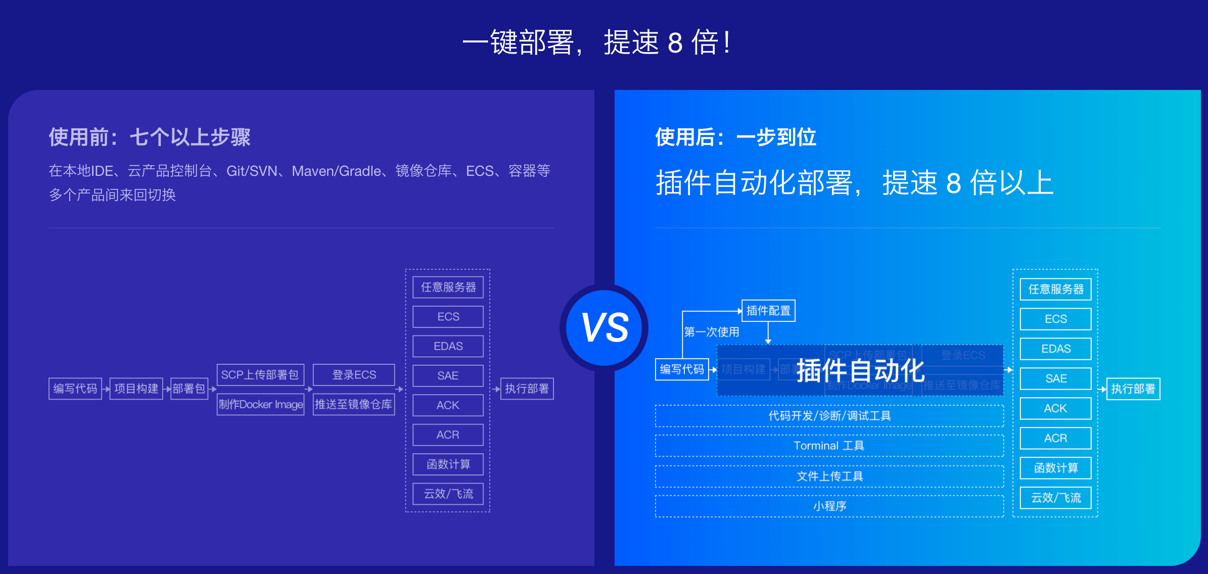 alibaba-cloud-toolkit