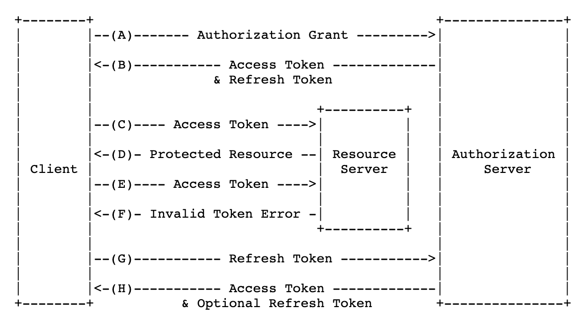 refresh-token