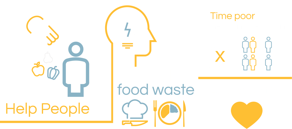 Food Collective infographic