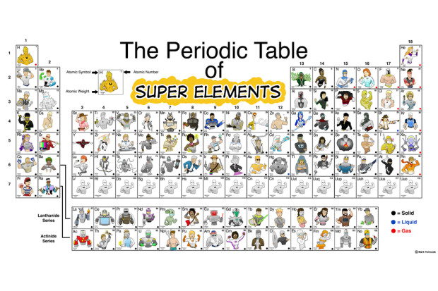 video periodic table teaching Elements Table Periodic   Indiegogo of Super