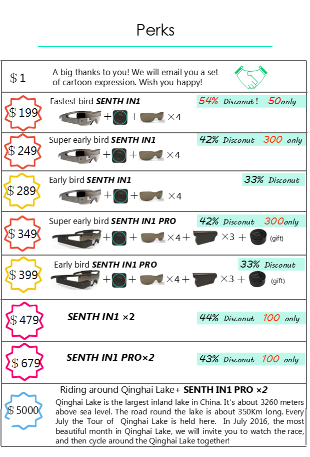 SENTH IN1: The first true AR cycling glasses | Indiegogo