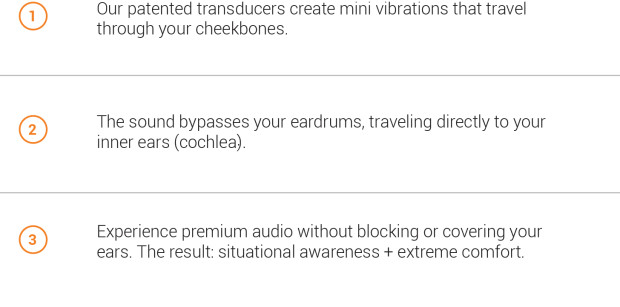 Our patented transducers create mini vibrations that travel through your cheekbones. The sound bypasses your eardrums, traveling directly to your inner ears, or cochlea. Experience premium audio without blocking or covering your ears. The result is situational awareness plus extreme comfort.
