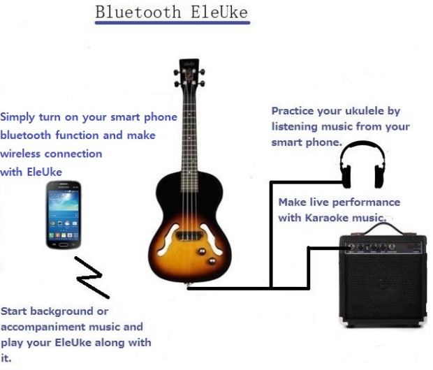 EleUke Bluetooth equipped Electric Ukulele Make Electric ukulele