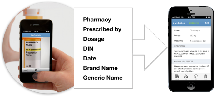 built in document scanner allowing you to scan and automatically attach medical documents to your personal health record
