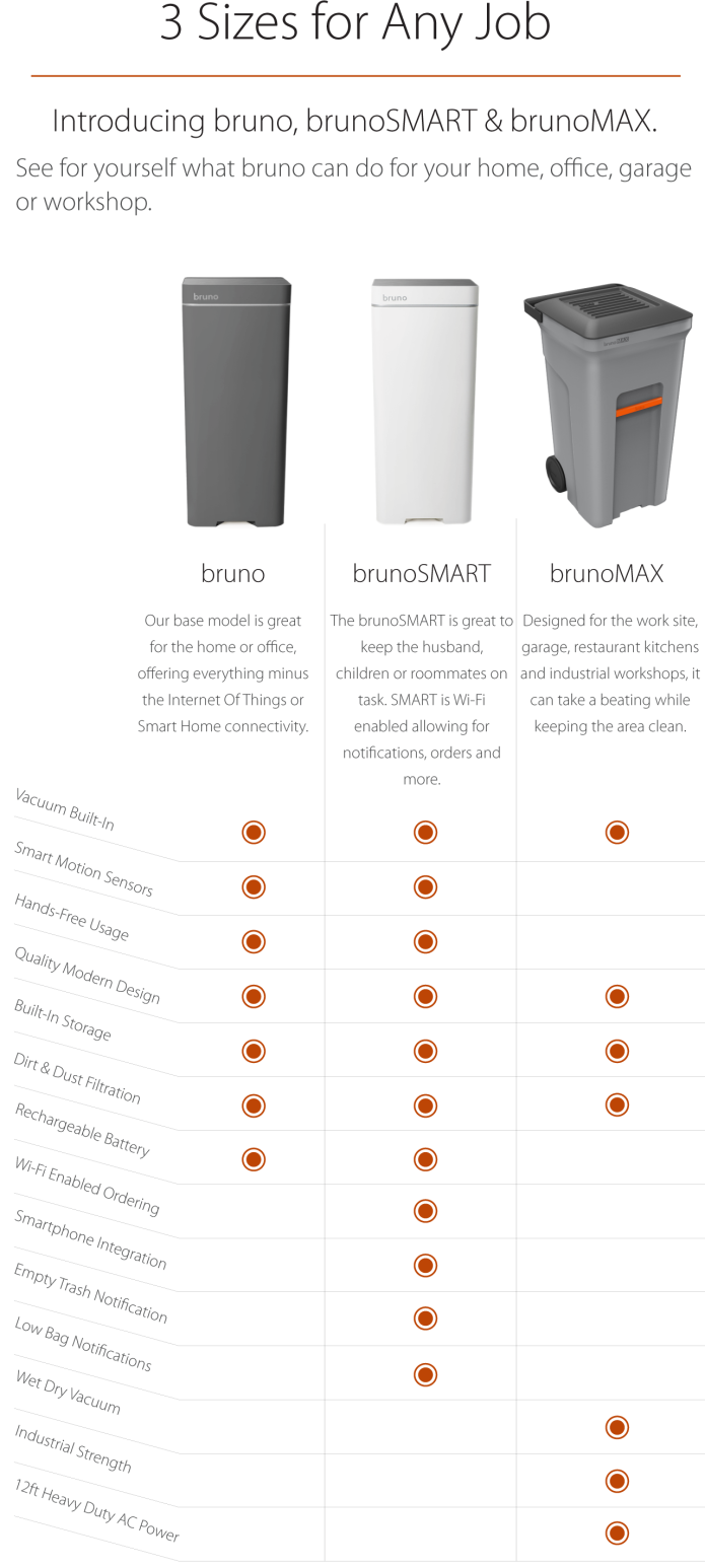 Bruno 'Smart' Trash Can With BuiltIn Vacuum. Indiegogo