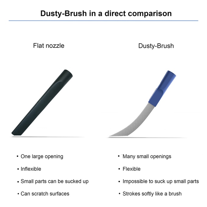 DustyBrush The new way to clean Indiegogo