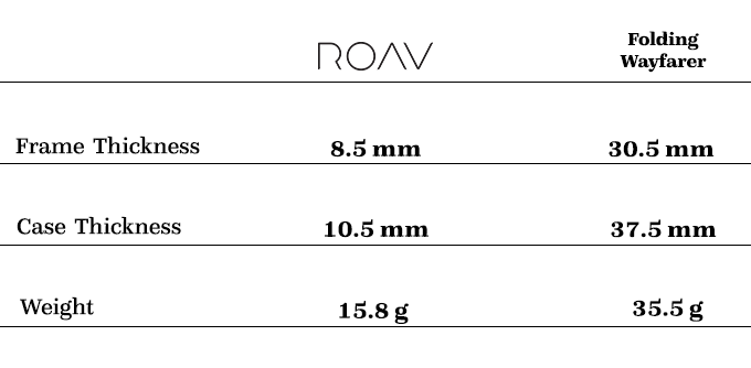 2020.06,
![ROAV |ポケットサイズの折りたたみ式ヴィンテージスタイル ROAV |ポケットサイズの折りたたみ式ヴィンテージスタイル