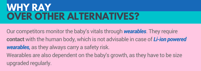 Raybaby - The 'non-contact' Health & Sleep Monitor 24