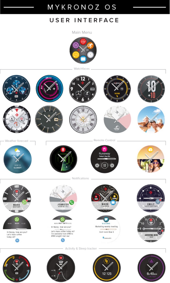 MYKRONOZ OS watch faces