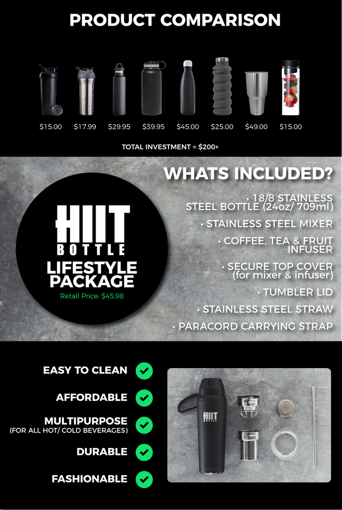 HIIT Bottle V3.0 5 Average Household in America