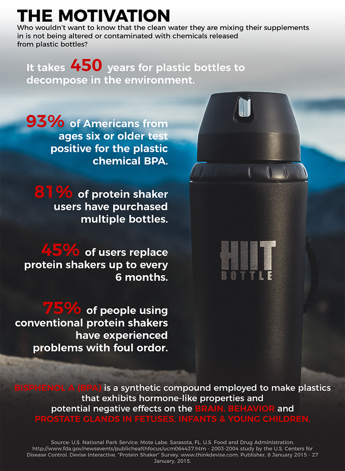 HIIT Bottle V3.0 10