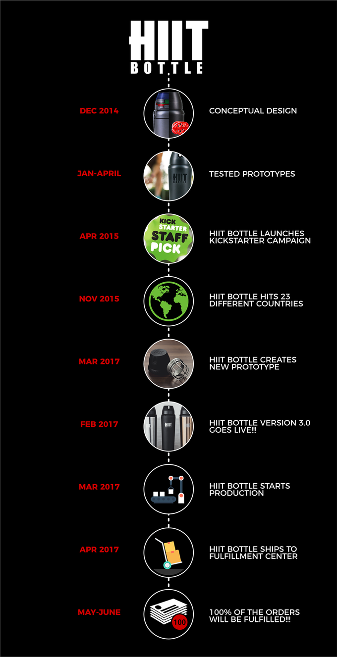 HIIT Bottle V3.0 15