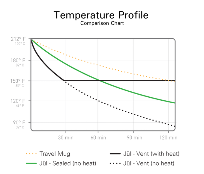 The Jül: Heated Smart Mug For Coffee & Tea 20 b7fndjfcim0g4cctmkcf
