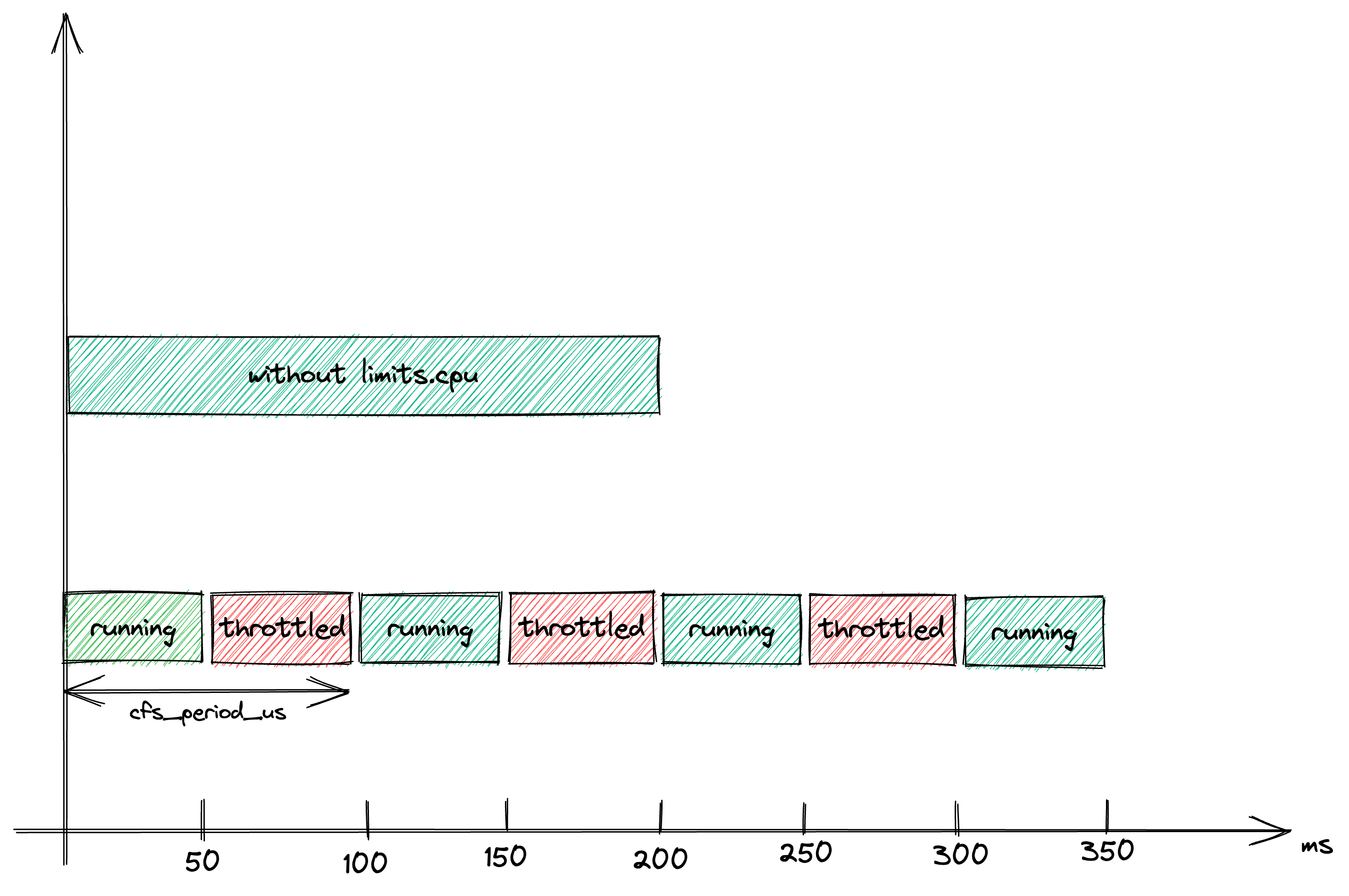 CPU quota allocation