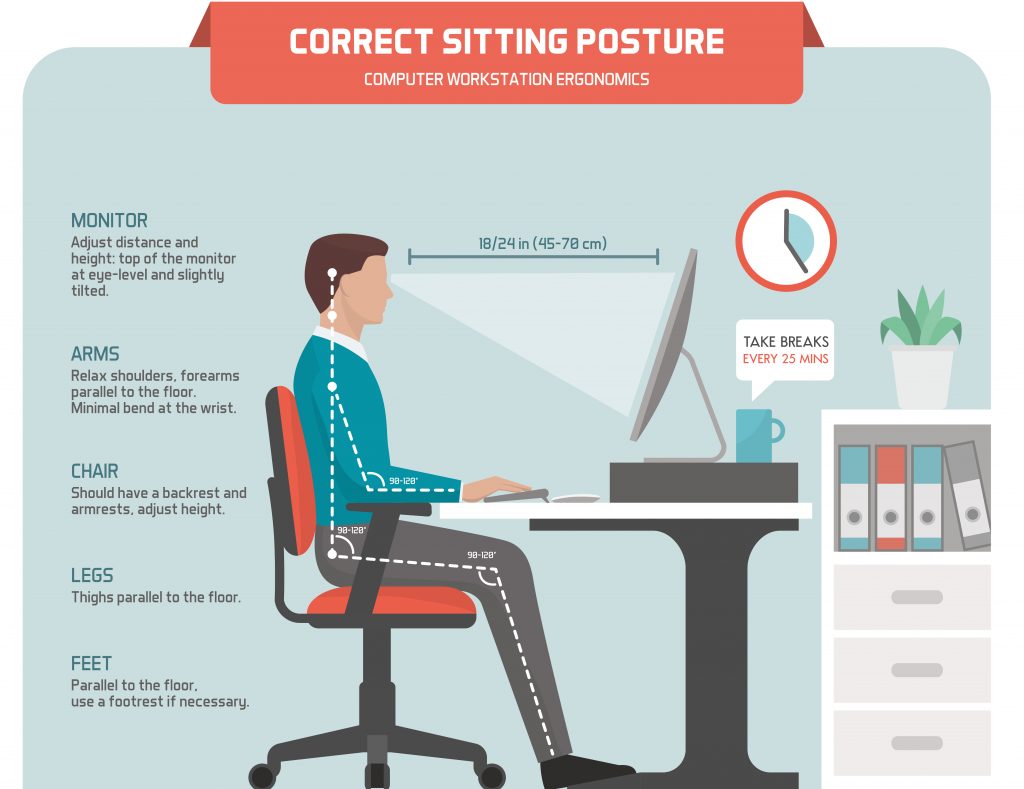 Workstation ergonomics | Source: ergonomichealth.com 