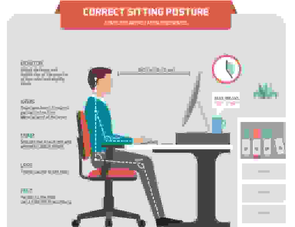 Workstation ergonomics | Source: ergonomichealth.com 