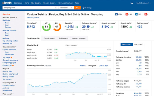Ahrefs