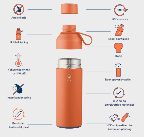 Less plastic