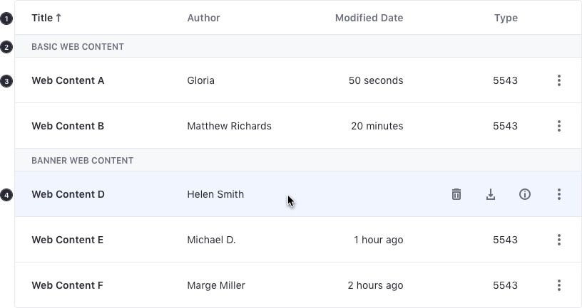 Table view hover for the Liferay design system