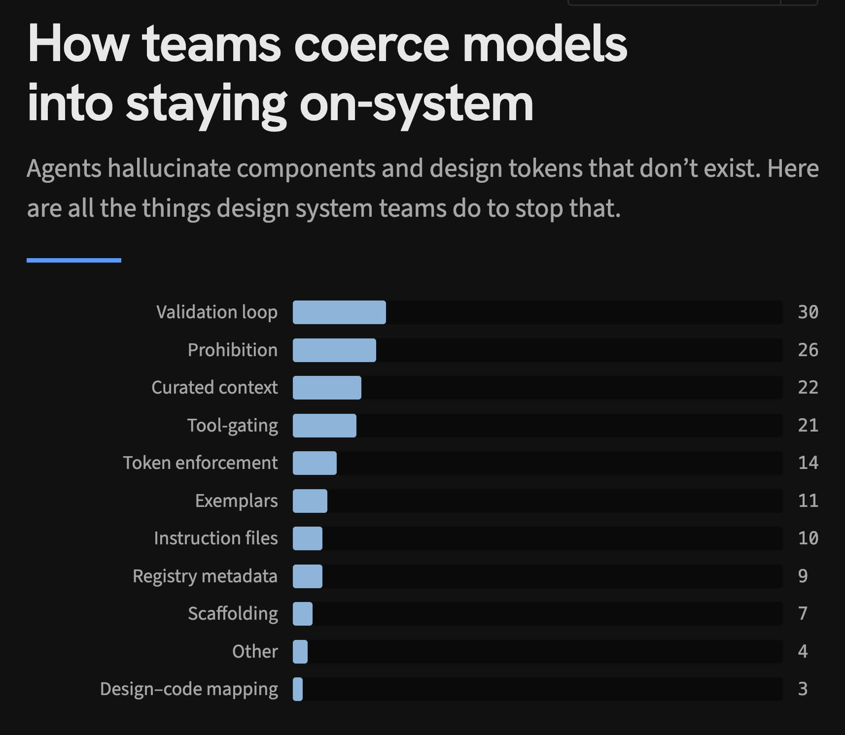 The State of AI in Design Systems 2026 study site showing how design system teams ship machine-readable context files, run benchmarks, and use validation loops to stay AI-ready