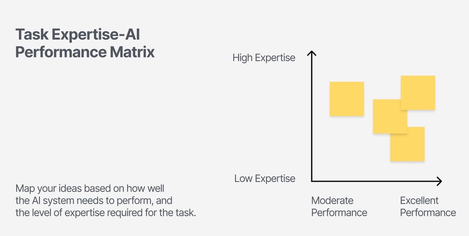 AI Design Kit to design AI interfaces