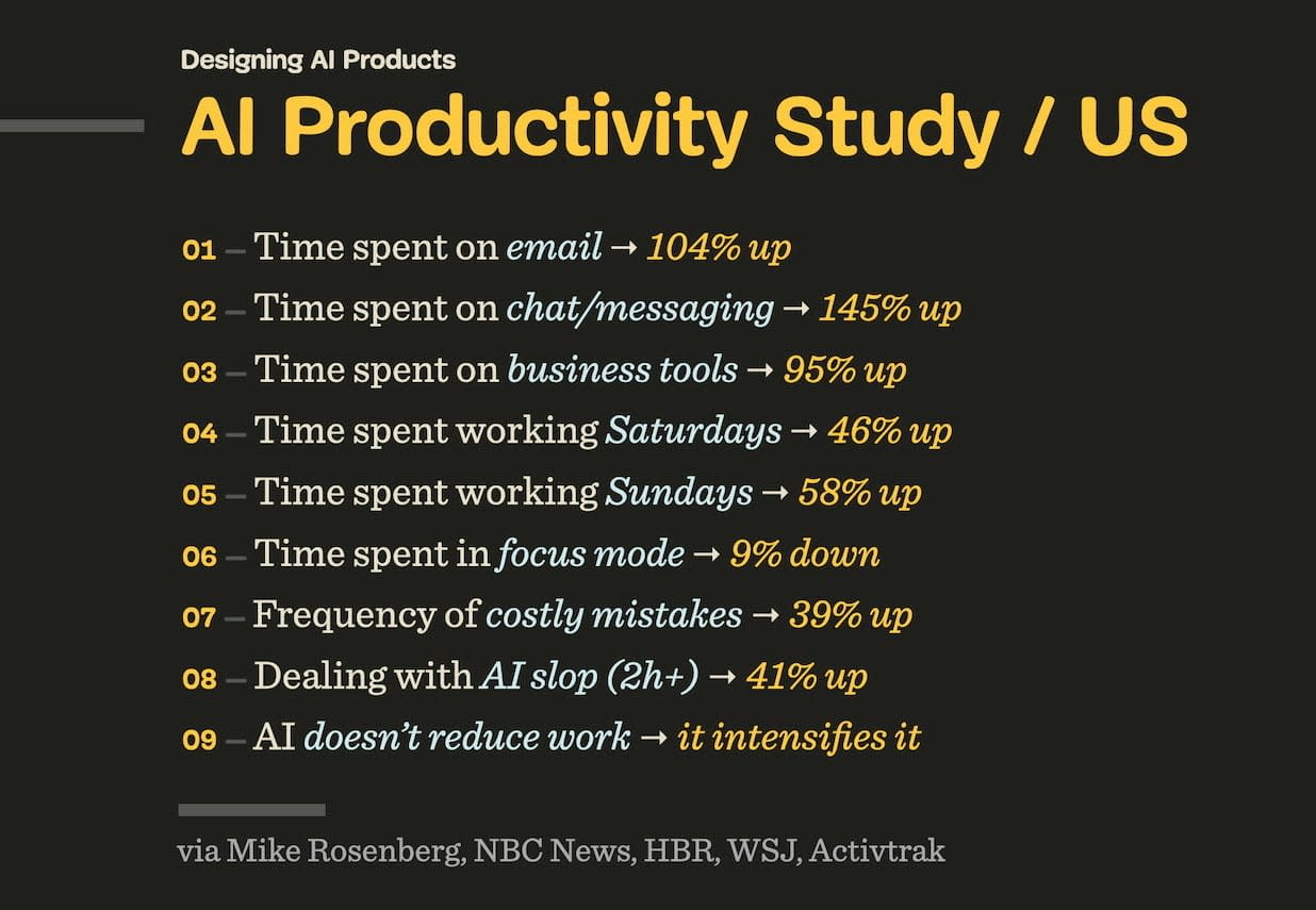 The illusion of productivity as a chart, with a start being faster, but the time to delivery with AI being almost the same or even higher than before AI.