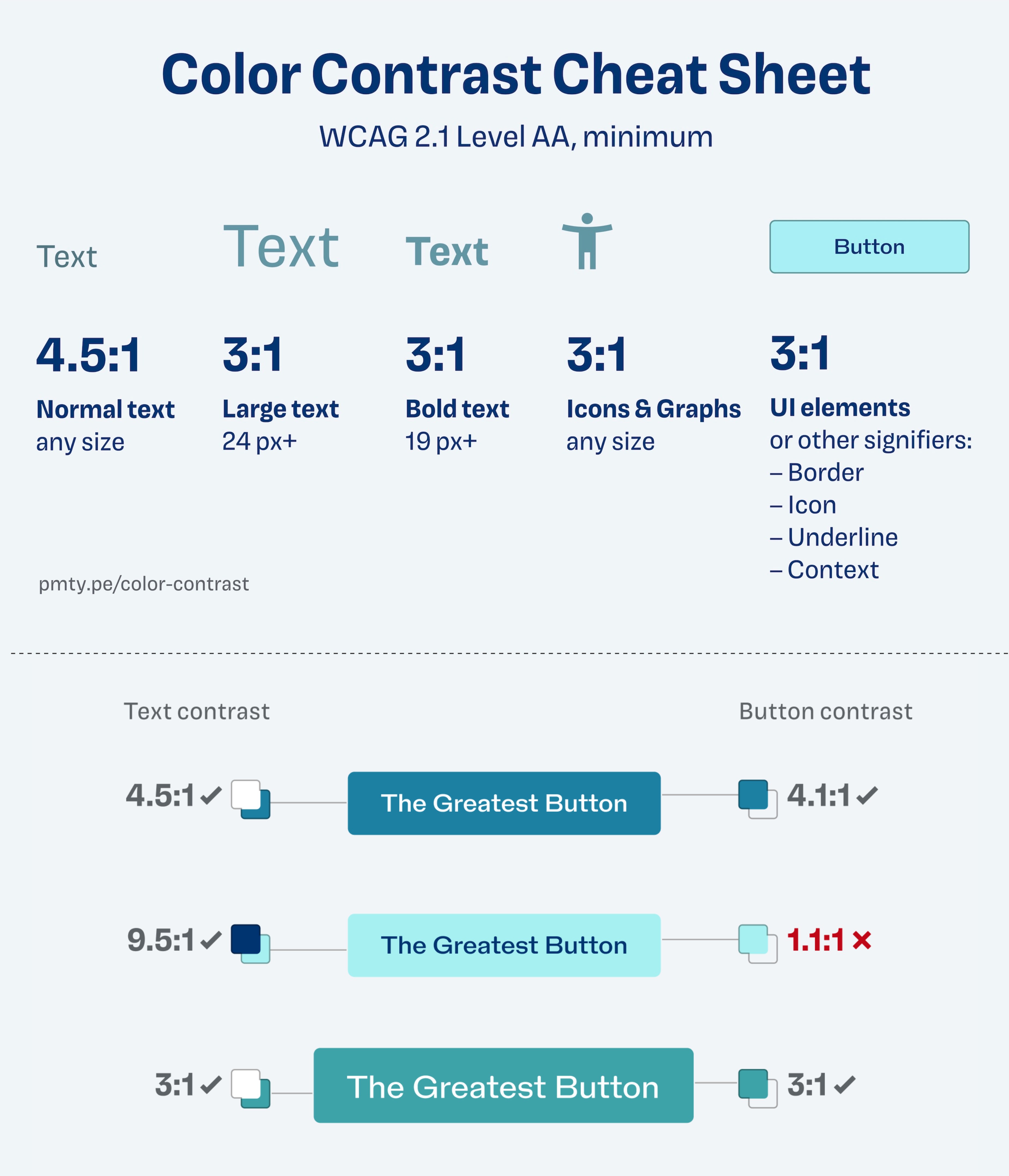 writing a design case study