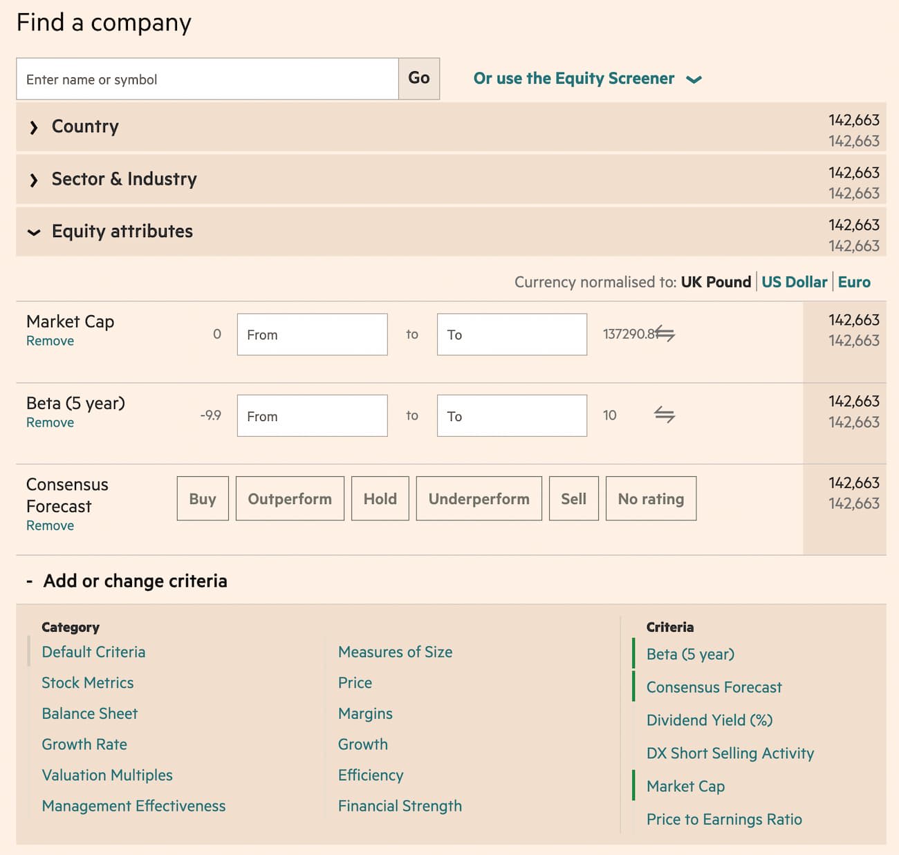 A screenshot of a FT Screener: the screener that doesn’t show it all (by default)