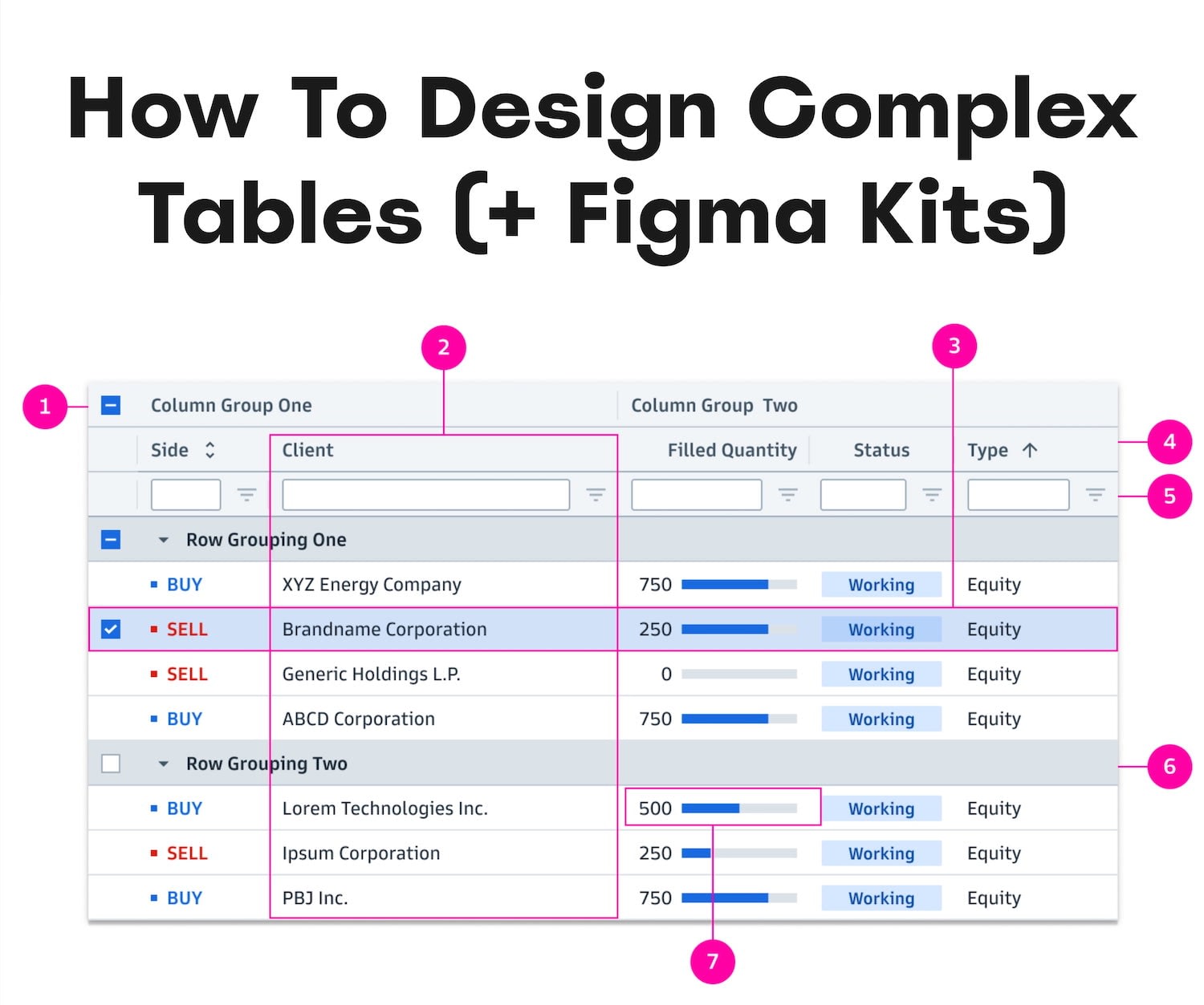 The different types of cells, from the (incredible!) Goldman Sachs Design System.