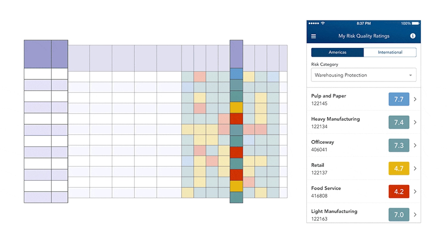 Allowing users to navigate the cells and rows in a table with a drop-down and cards on mobile