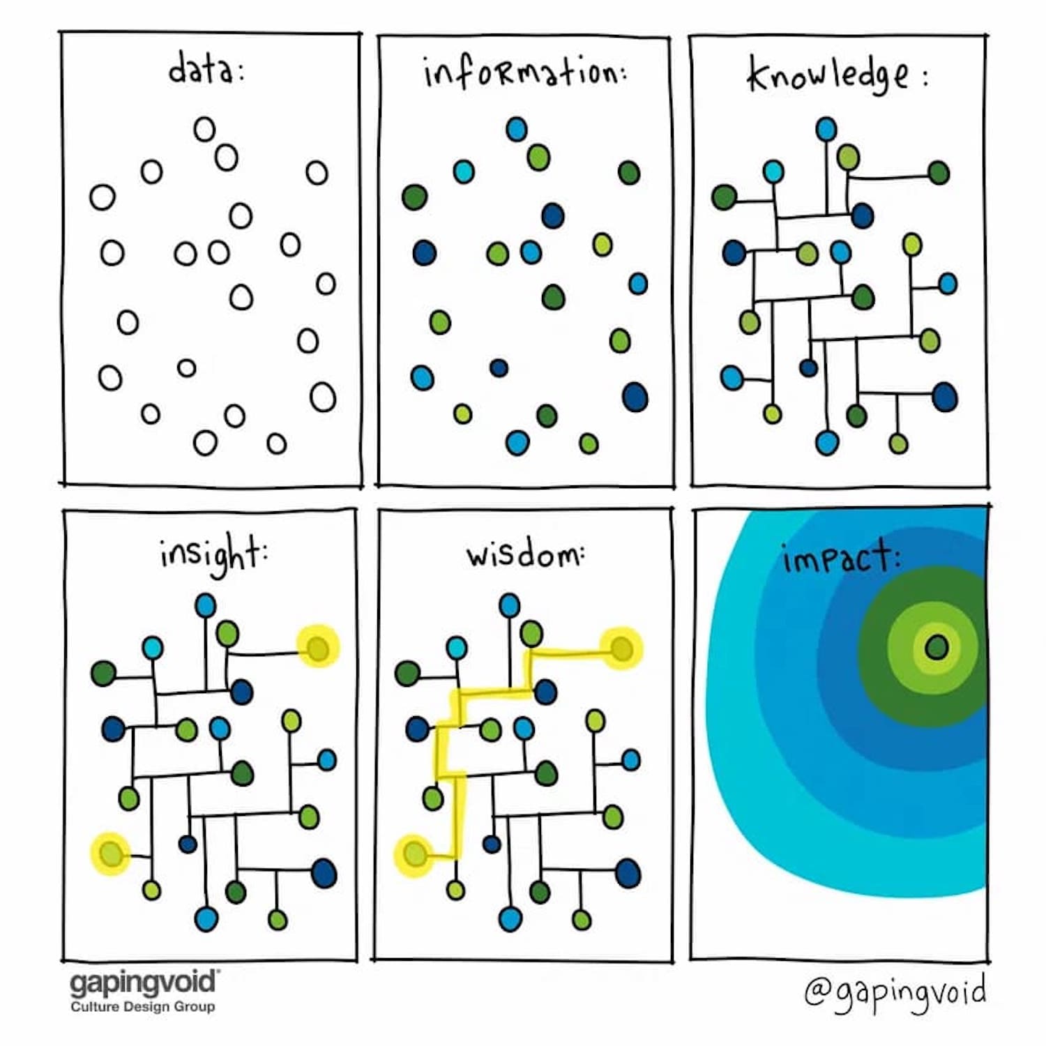 Gapingvoid illustration