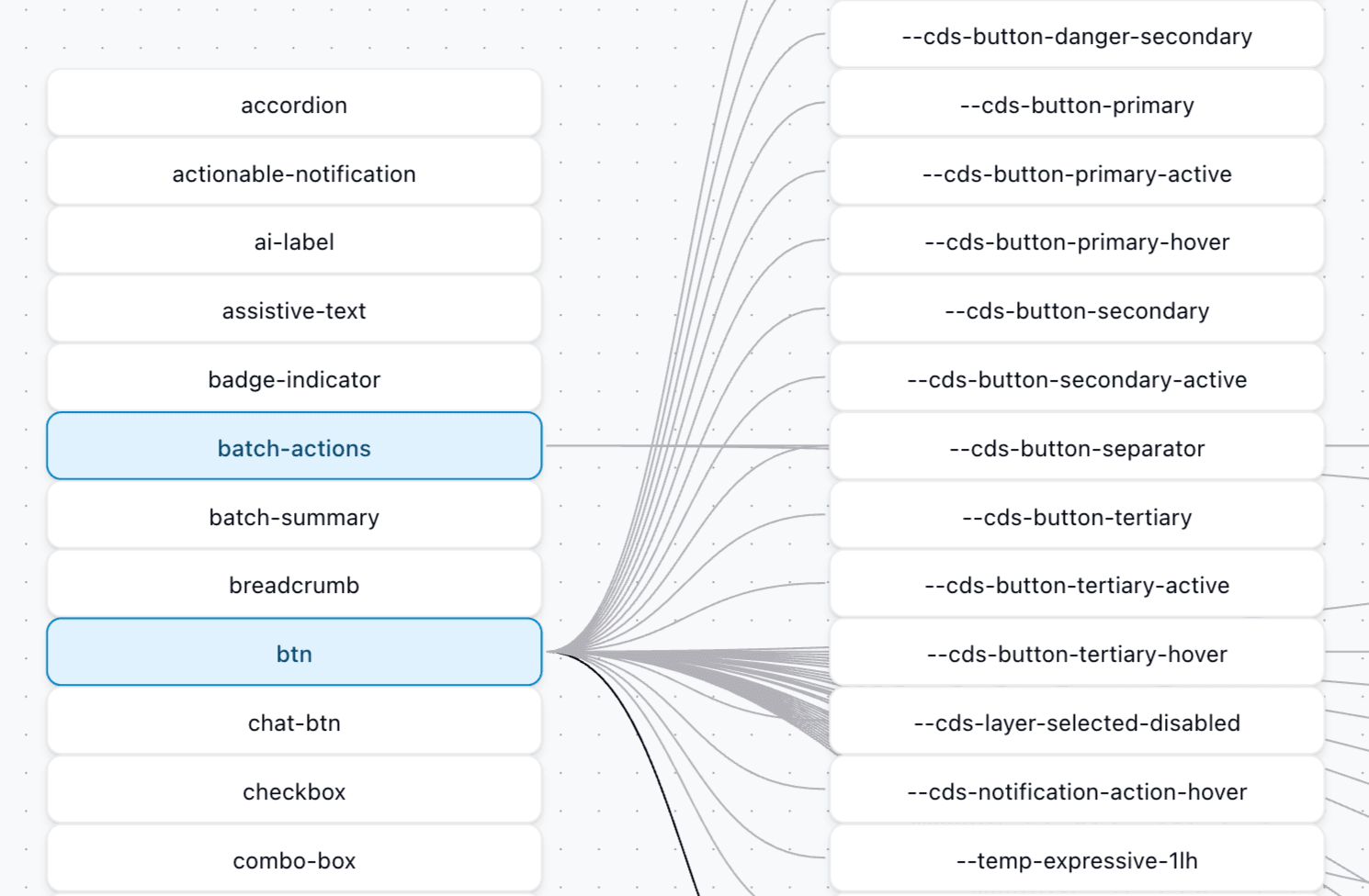 Design Tokens Visualizer flow diagram