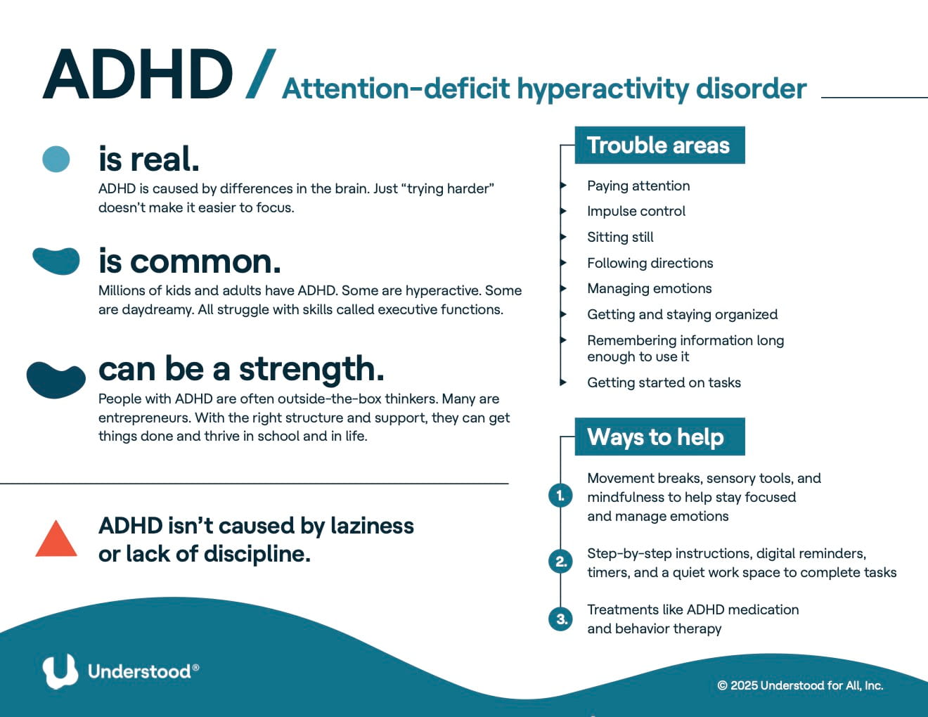 ADHD Fact Sheet 2025 — statistics and key facts about ADHD from Understood.org