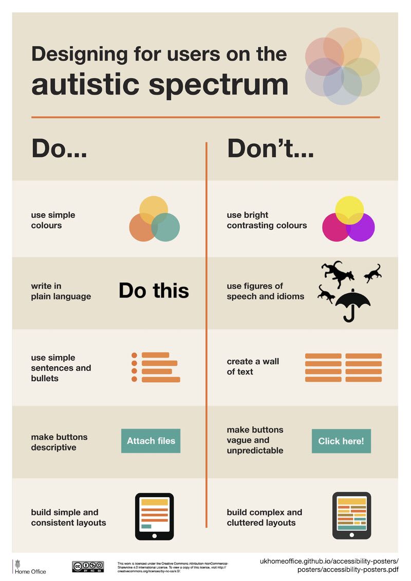 How To Design For Autistic People – Smart Interface Design Patterns