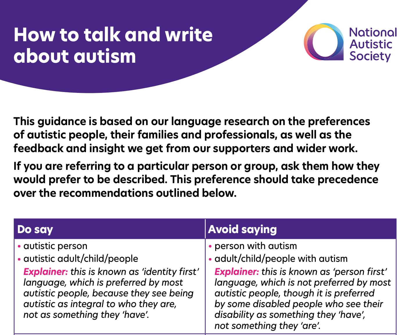 A wonderful resource with examples, do’s and don’ts, by National Autistic Society in the UK