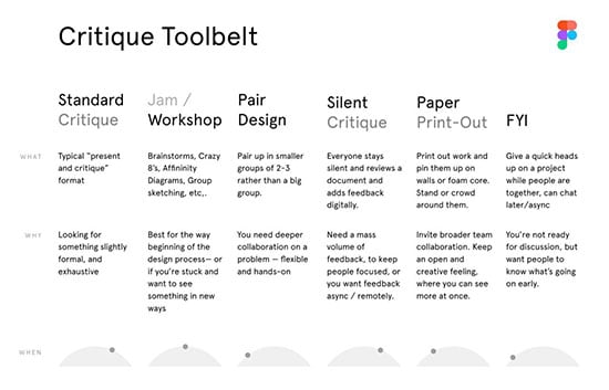 design case study structure