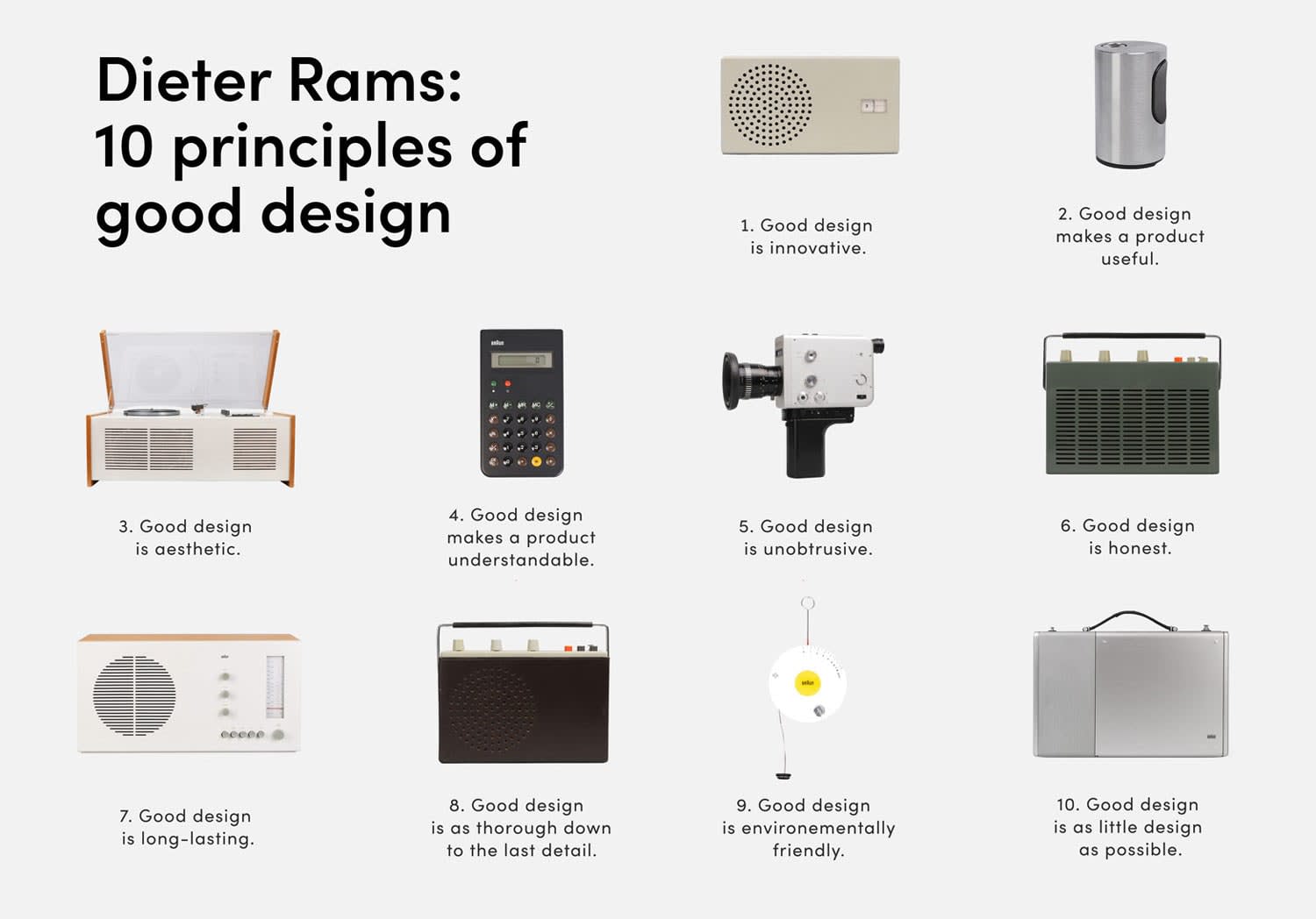 Dieter Rams' 10 principles of good design.