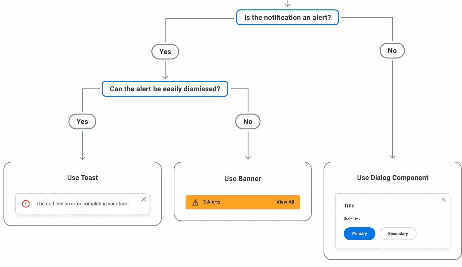 Workday Design System