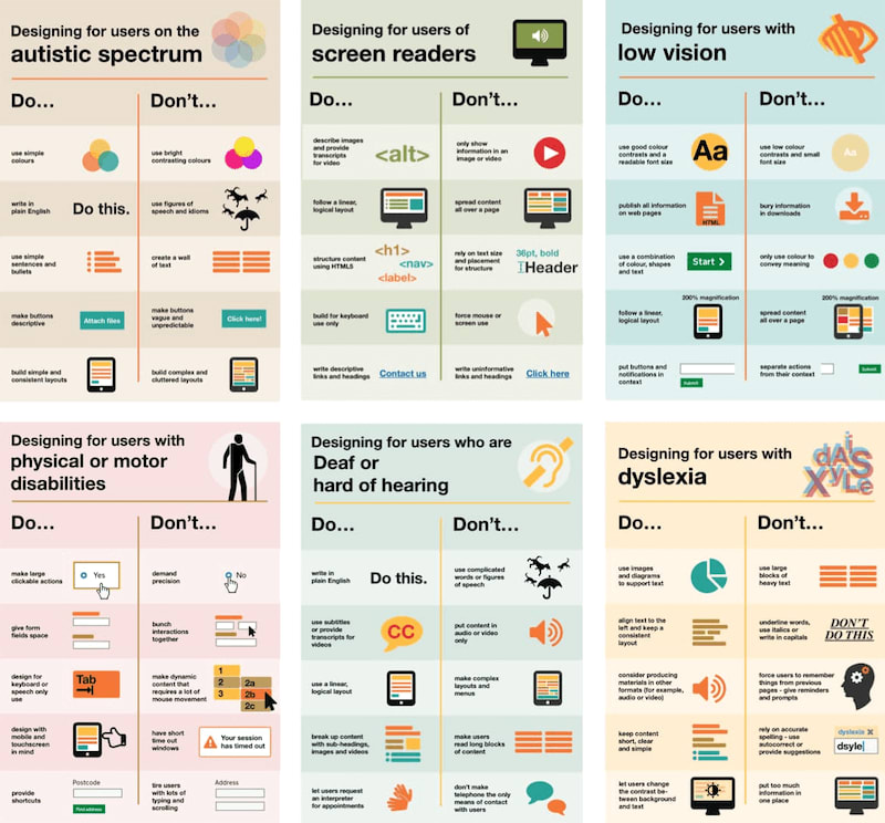 Neurodiversity and UX: Essential Resources for Cognitive Accessibility, a toolkit by Stéphanie Walter