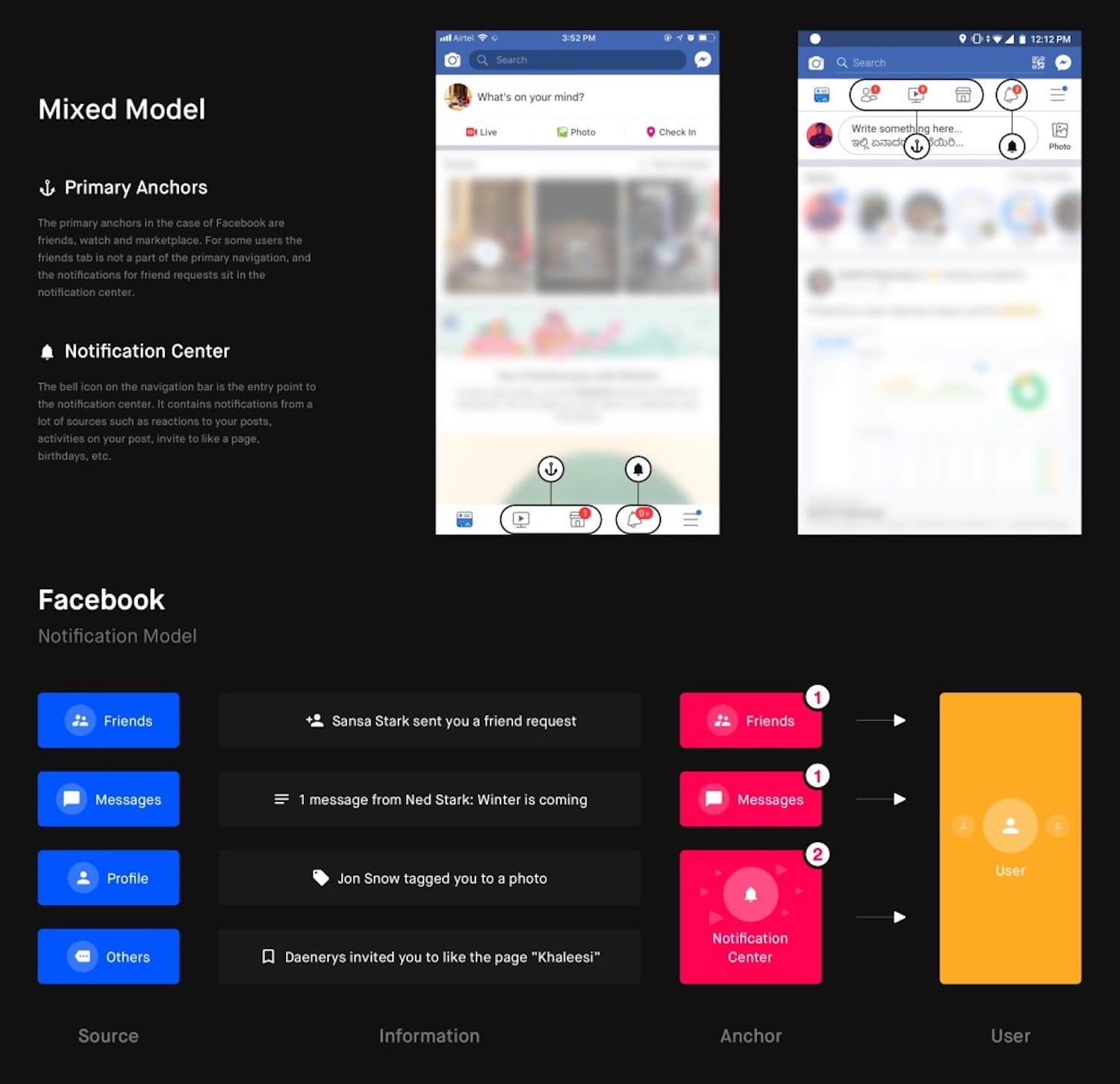 In the article “Designing Notifications For Apps”, Shashank Sahay explores different notification models and when to use which, e.g. notification center, with a few guidelines and recommendations along the way.
