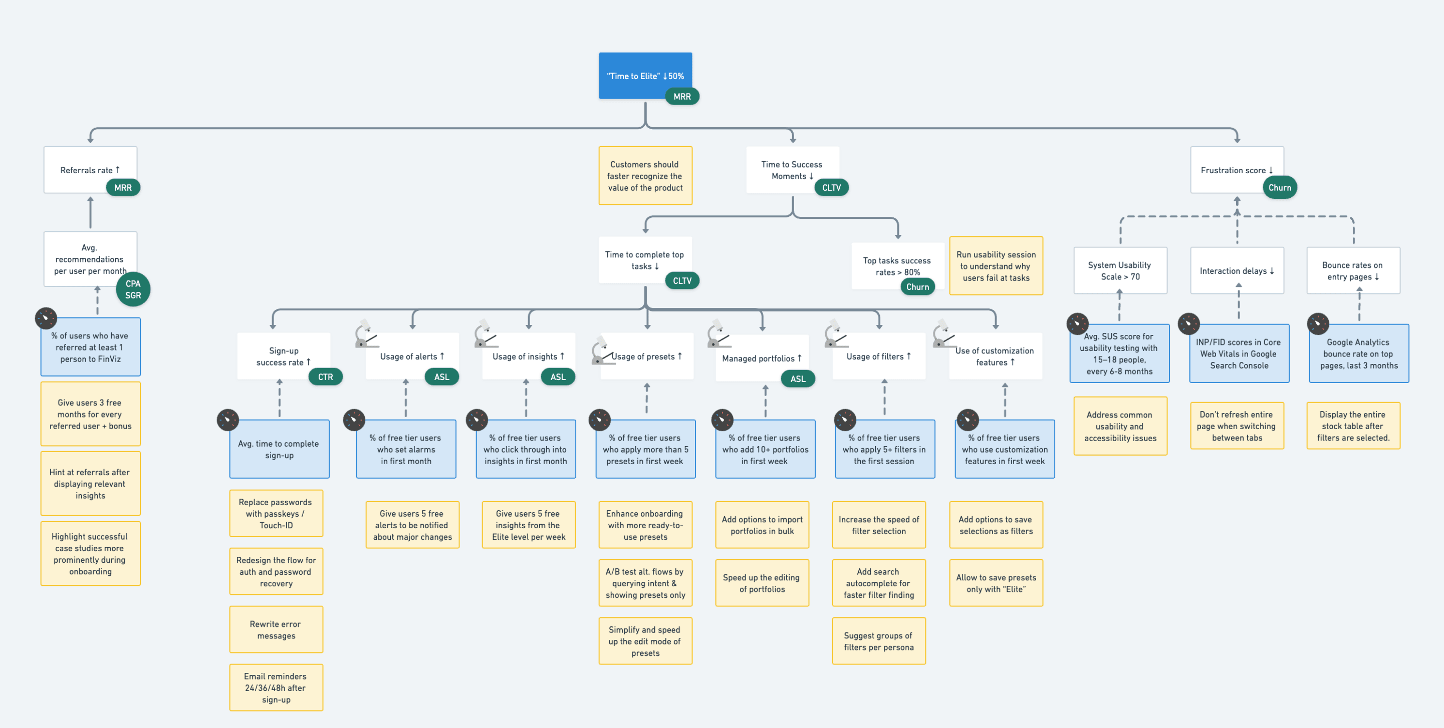 The Hot Potato Process