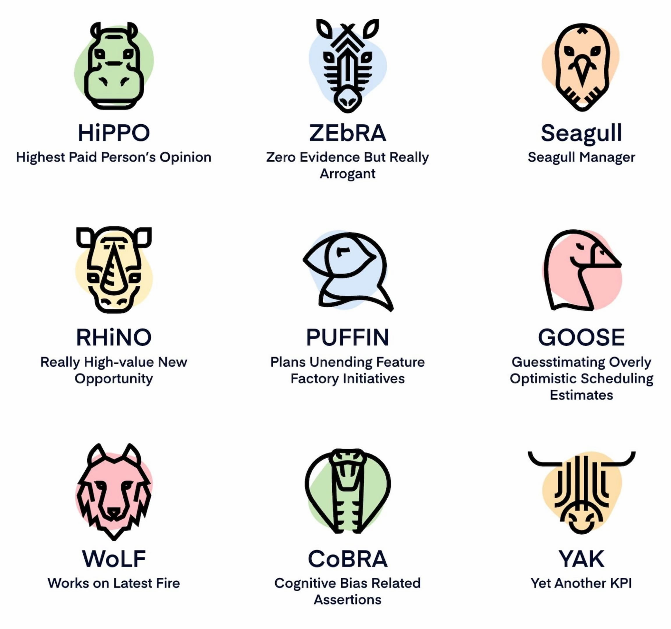 Different types of stakeholders — illustrated overview of stakeholder profiles and how they differ in their relationship to design decisions
