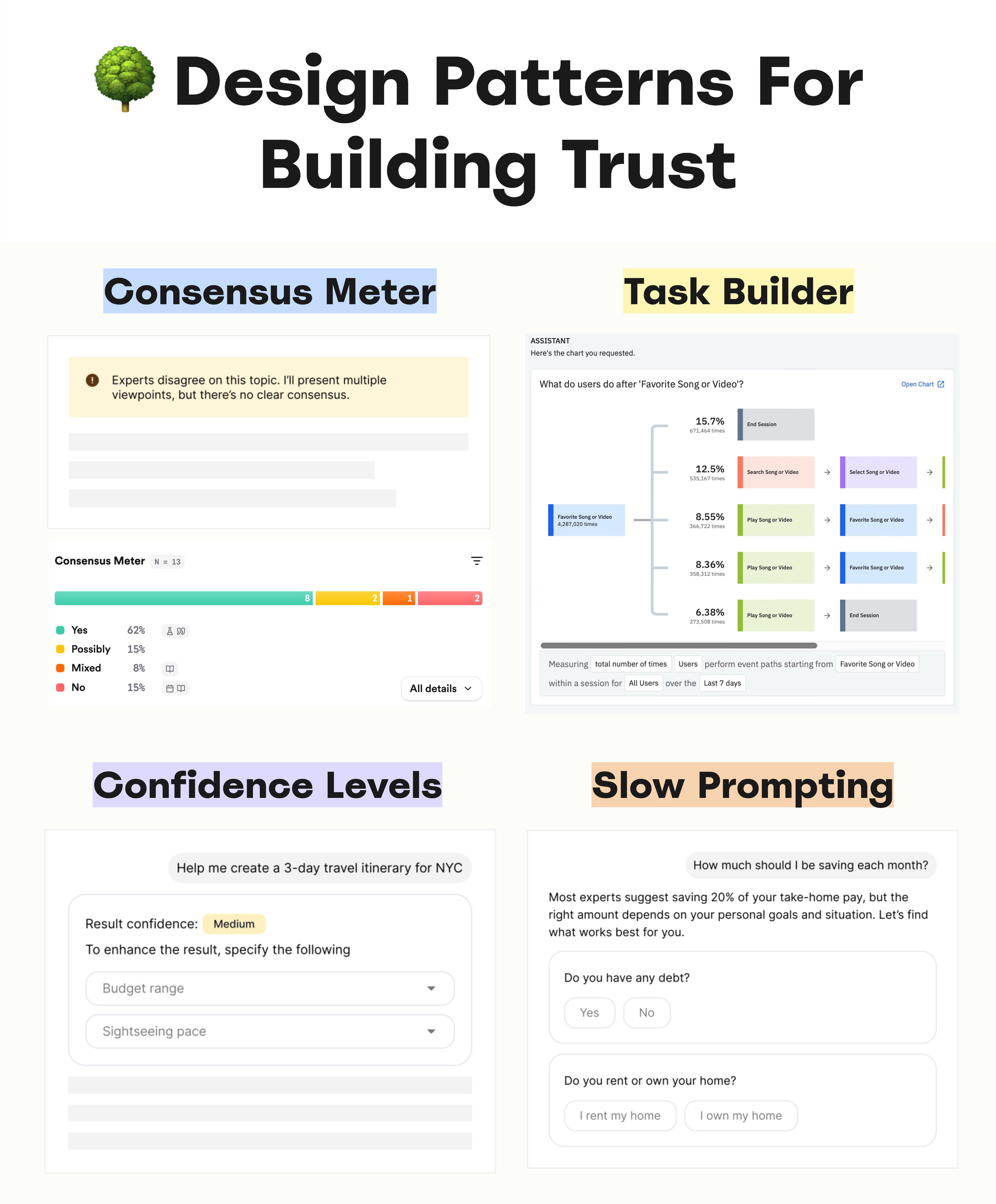 Examples of interfaces that work on building trust by adding transparency or making output easier to tweak and understand.