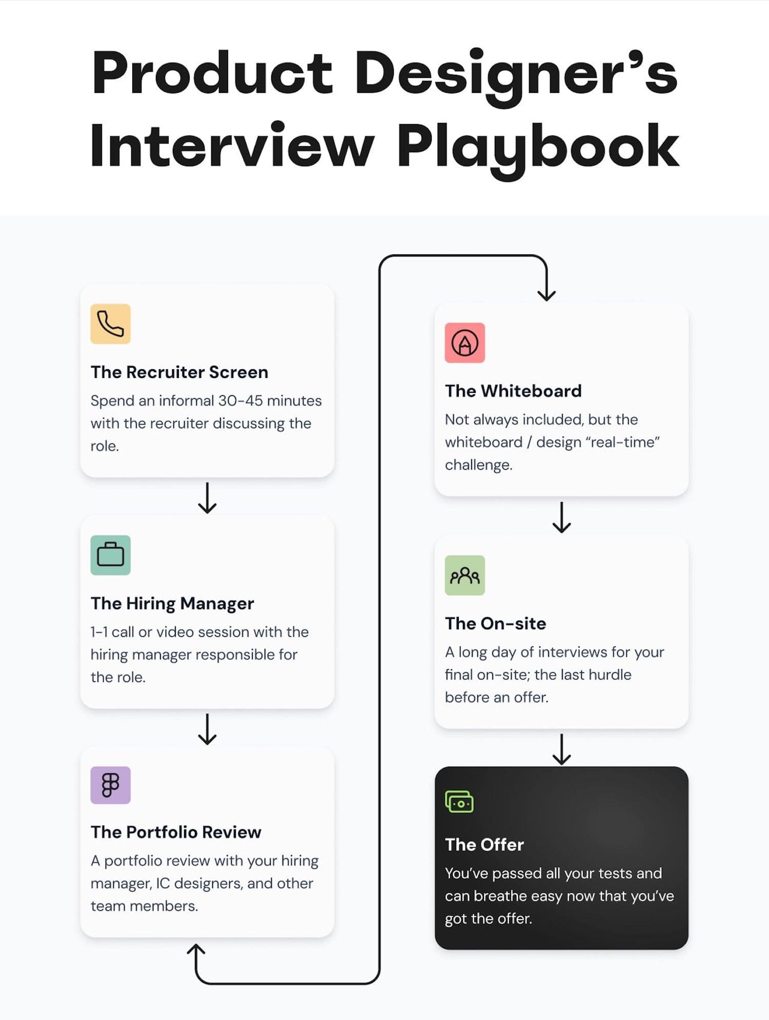 UX candidates