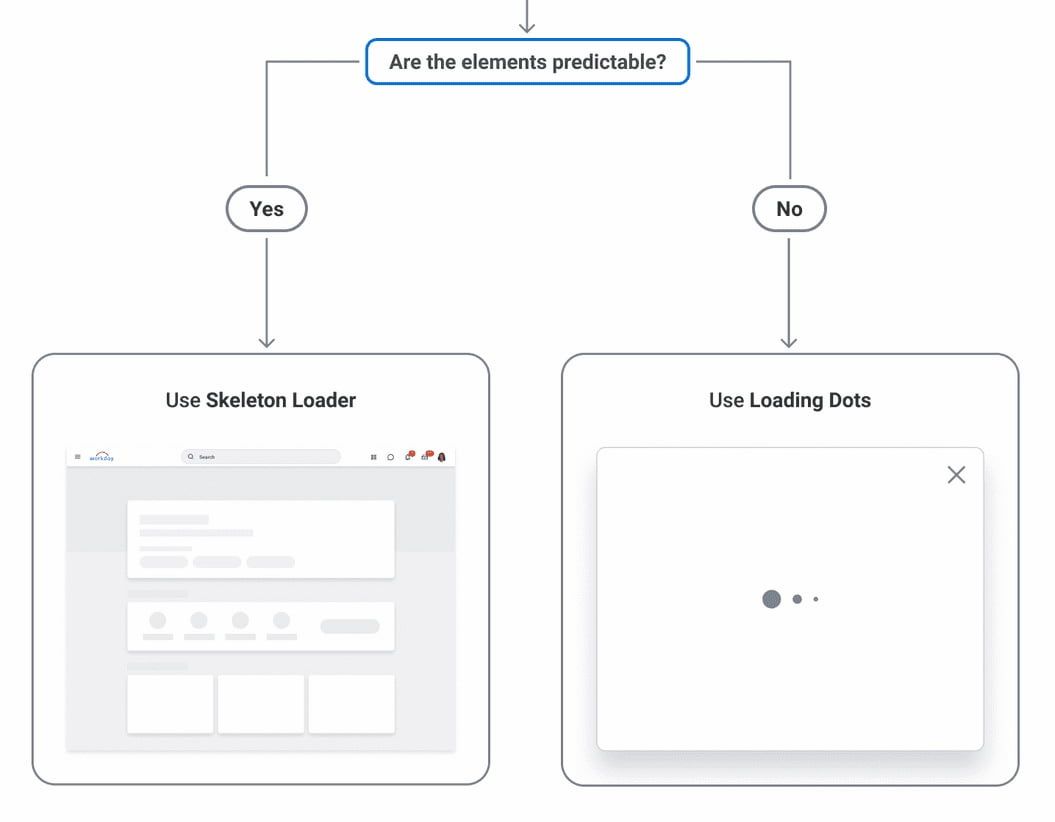 Seven Fantastic Design Systems – Smart Interface Design Patterns
